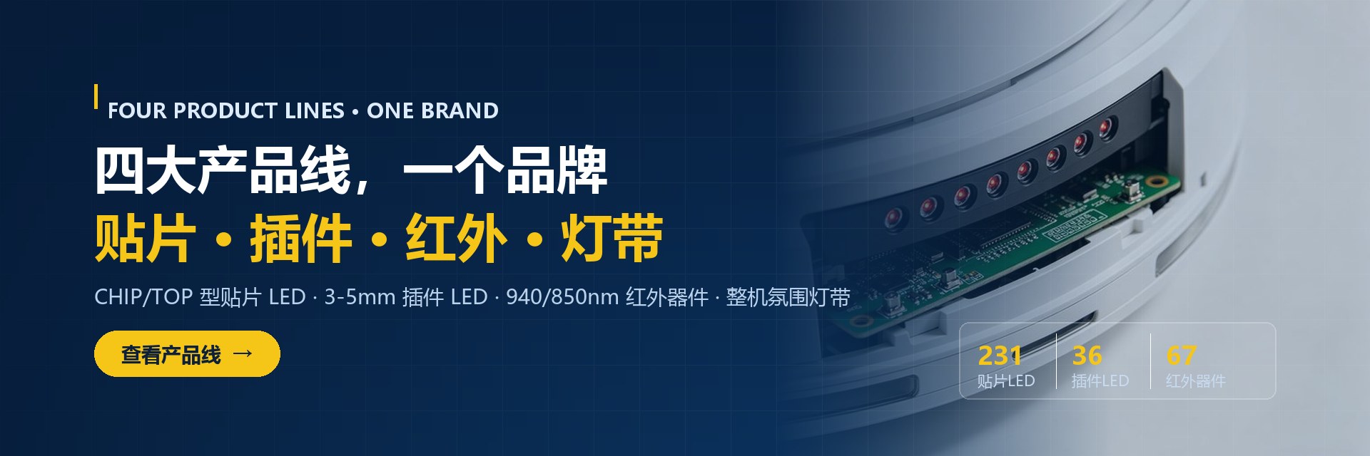 元晶光电四大产品线：贴片LED、插件LED、红外光电器件、定制灯带