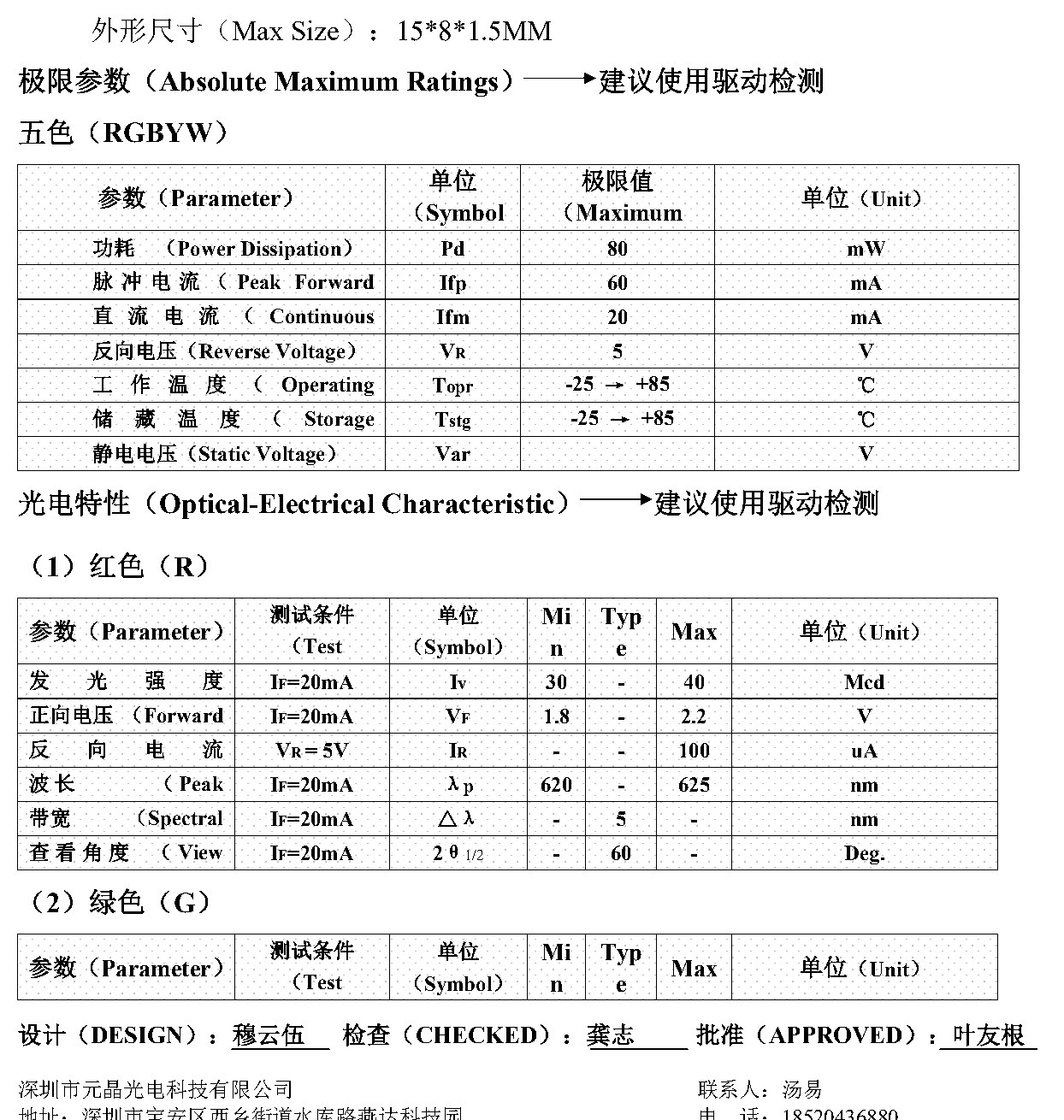 JY-15081RGBYW01-FPC 外形尺寸图