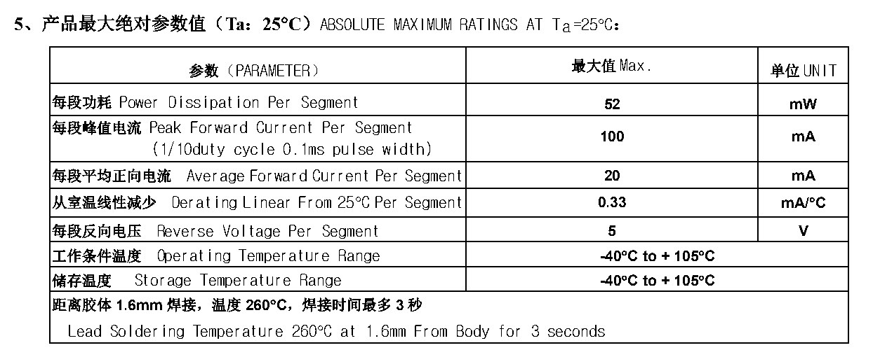 YC3022CR 产品