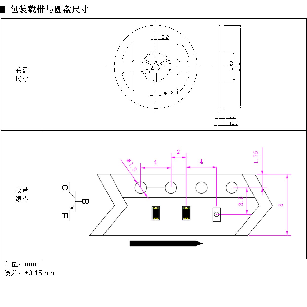 IR-0603-2 包装尺寸