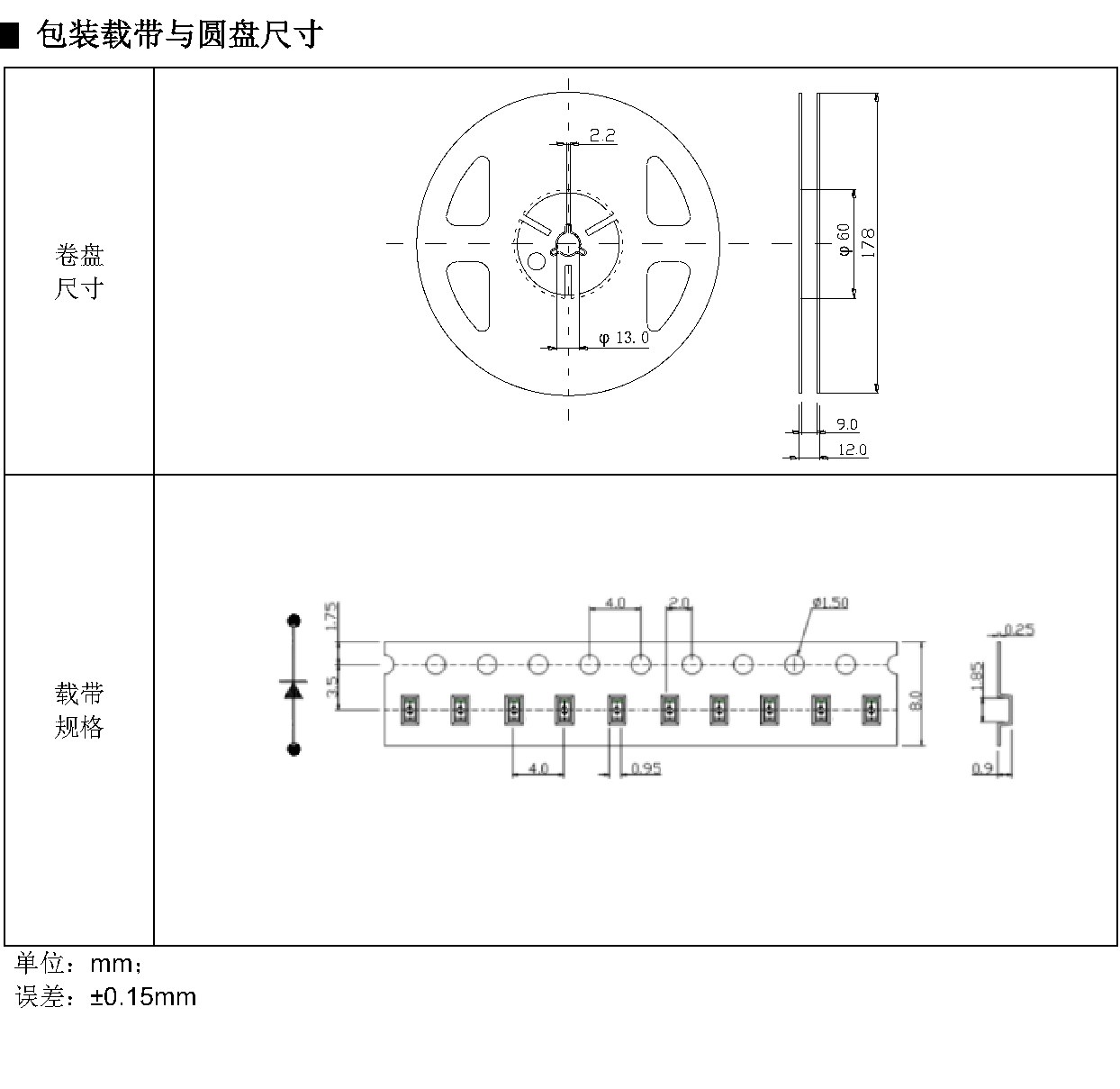 IR-0603-850003-IR003 包装尺寸