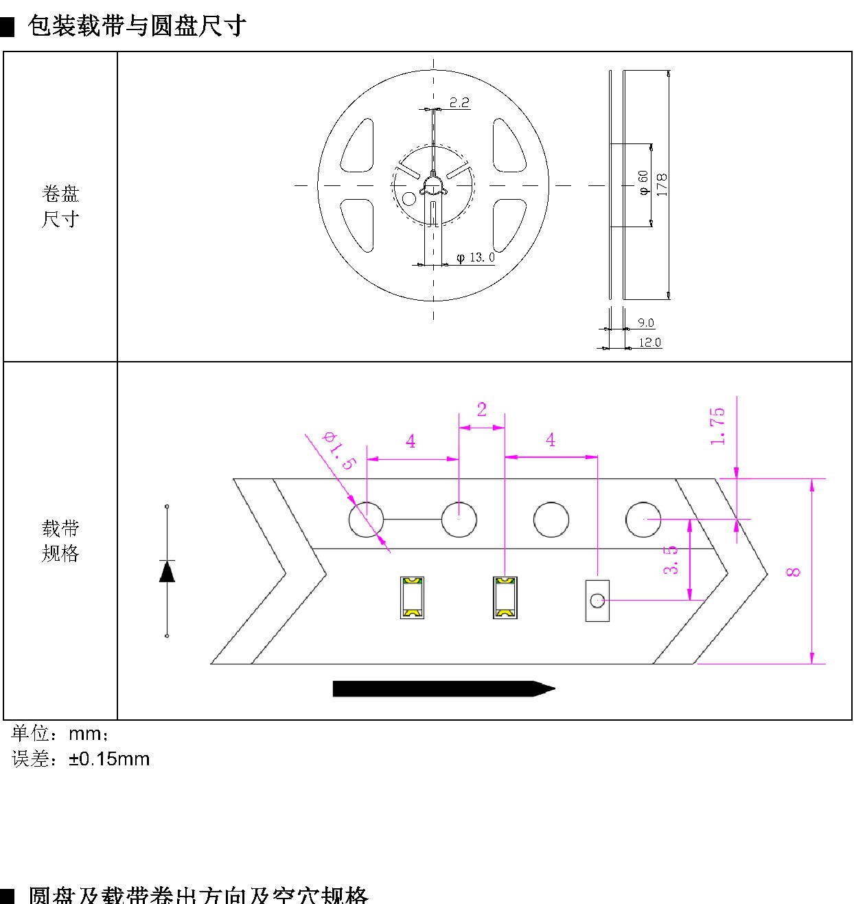 IR-0603-940 包装尺寸