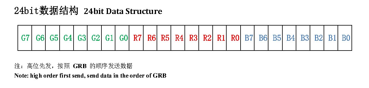 JY-SK0807RGBC-05-211021 结构图