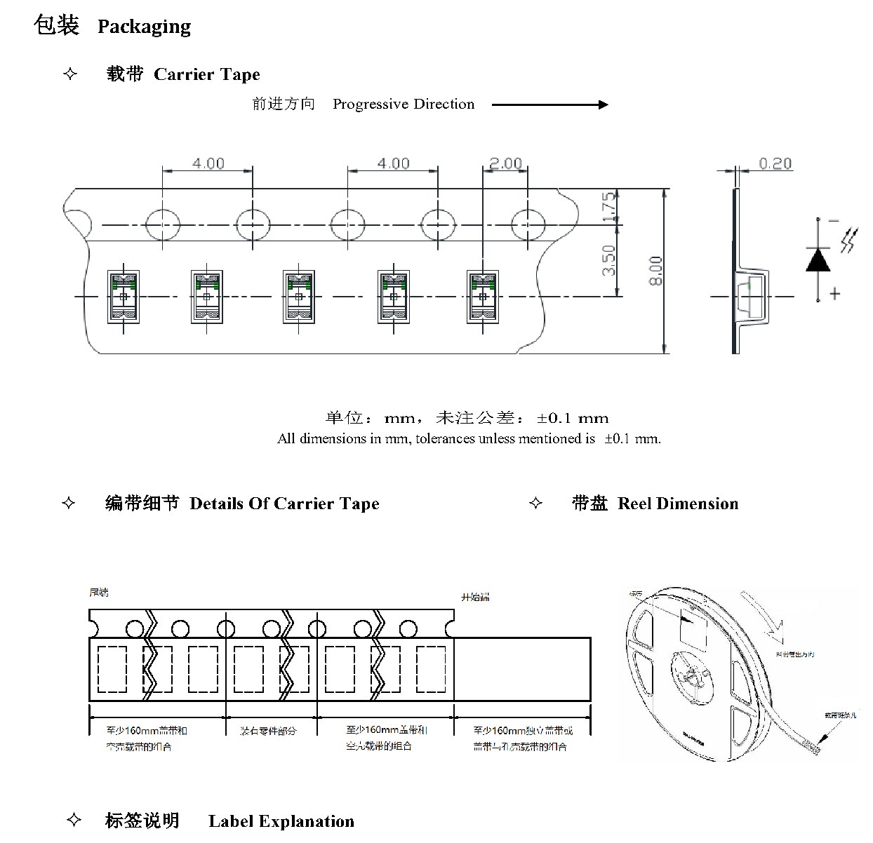 Z1206URC 包装