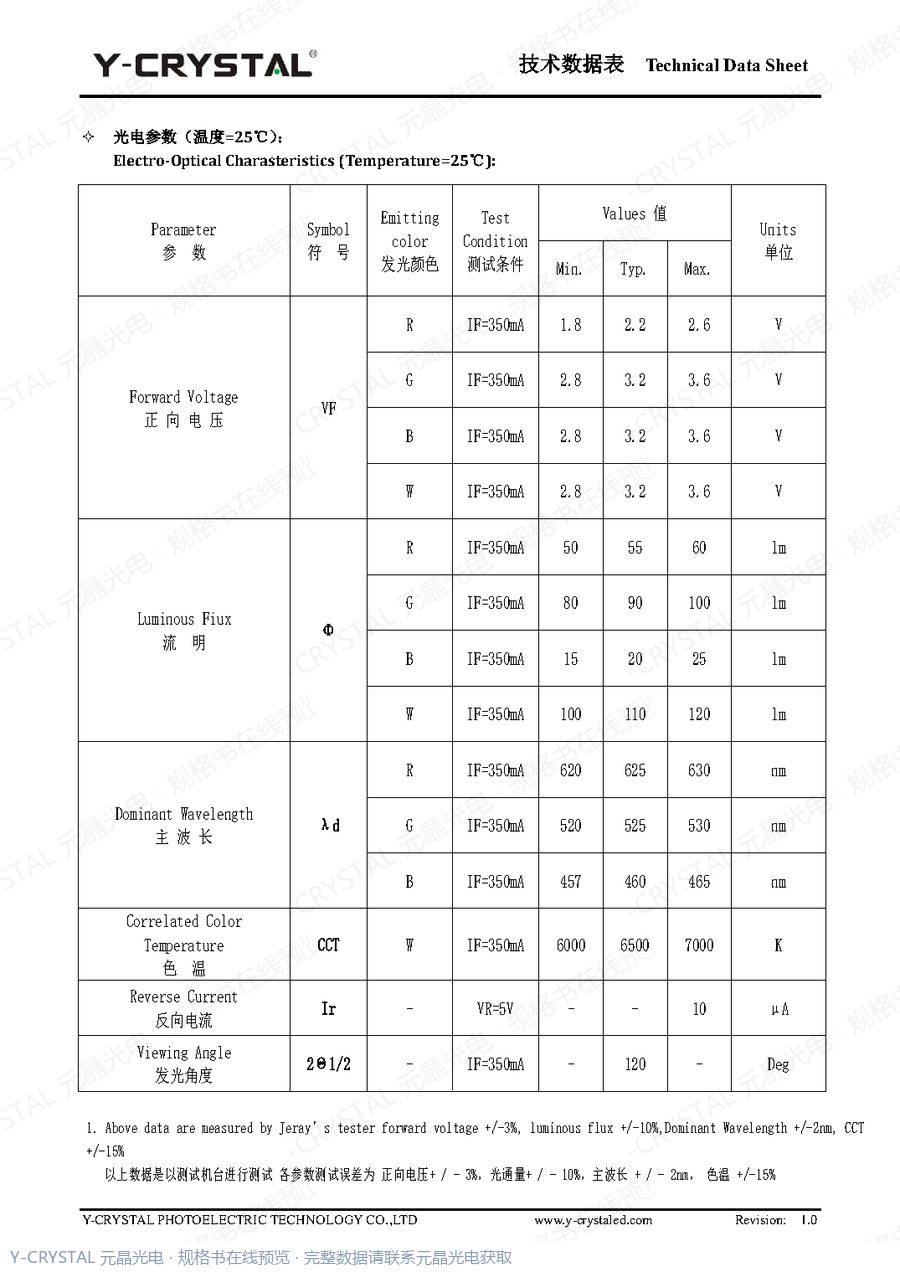 DIP-4W-RGBW 规格书 第3页