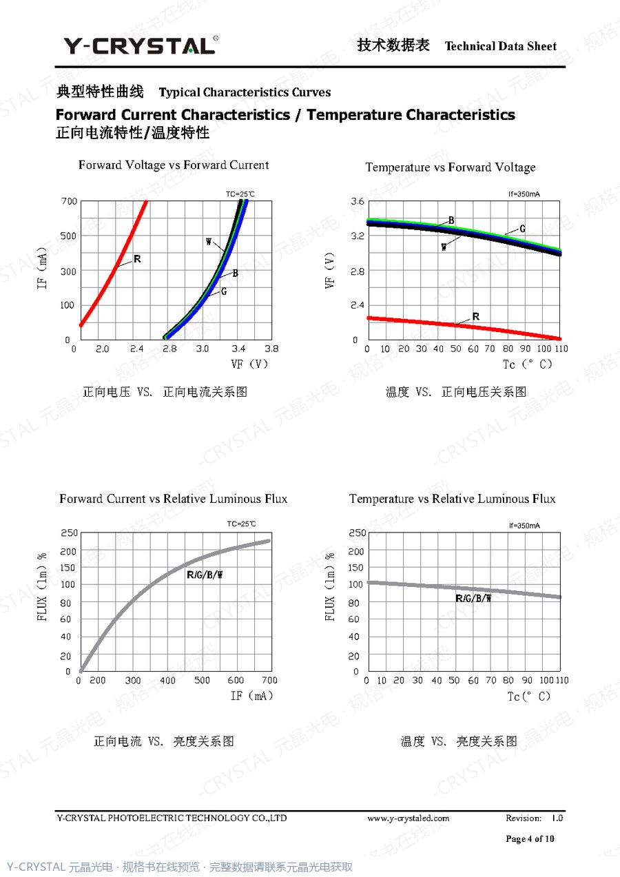 DIP-4W-RGBW 规格书 第4页