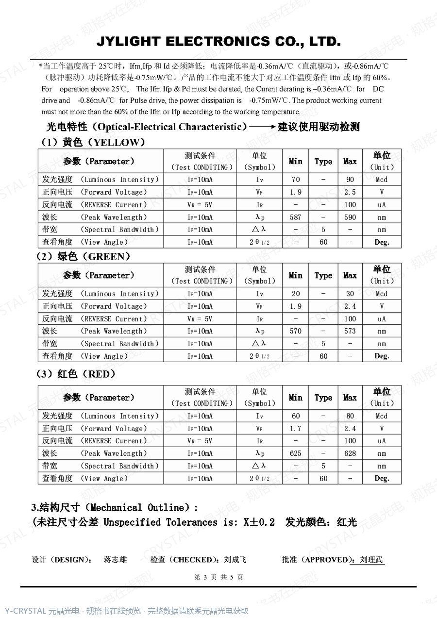 DIP-5461BR 规格书 第2页
