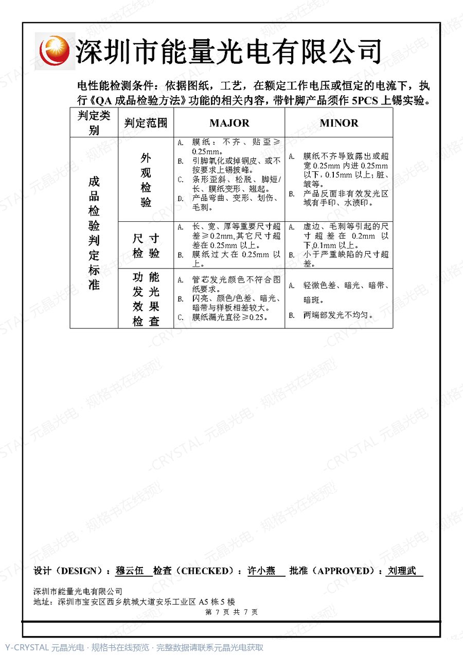 NL16093GWR01 规格书 第6页