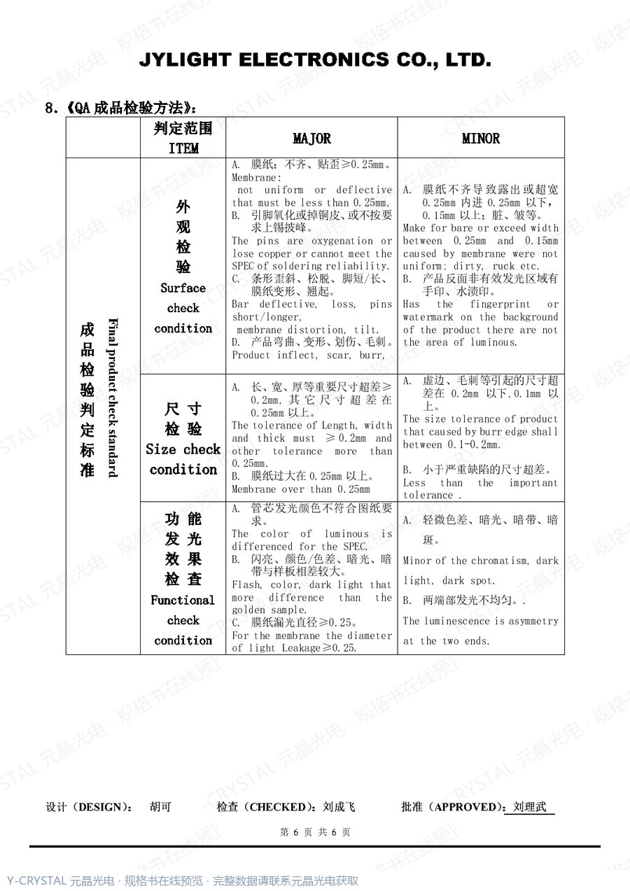 QH-2481AG 规格书 第5页