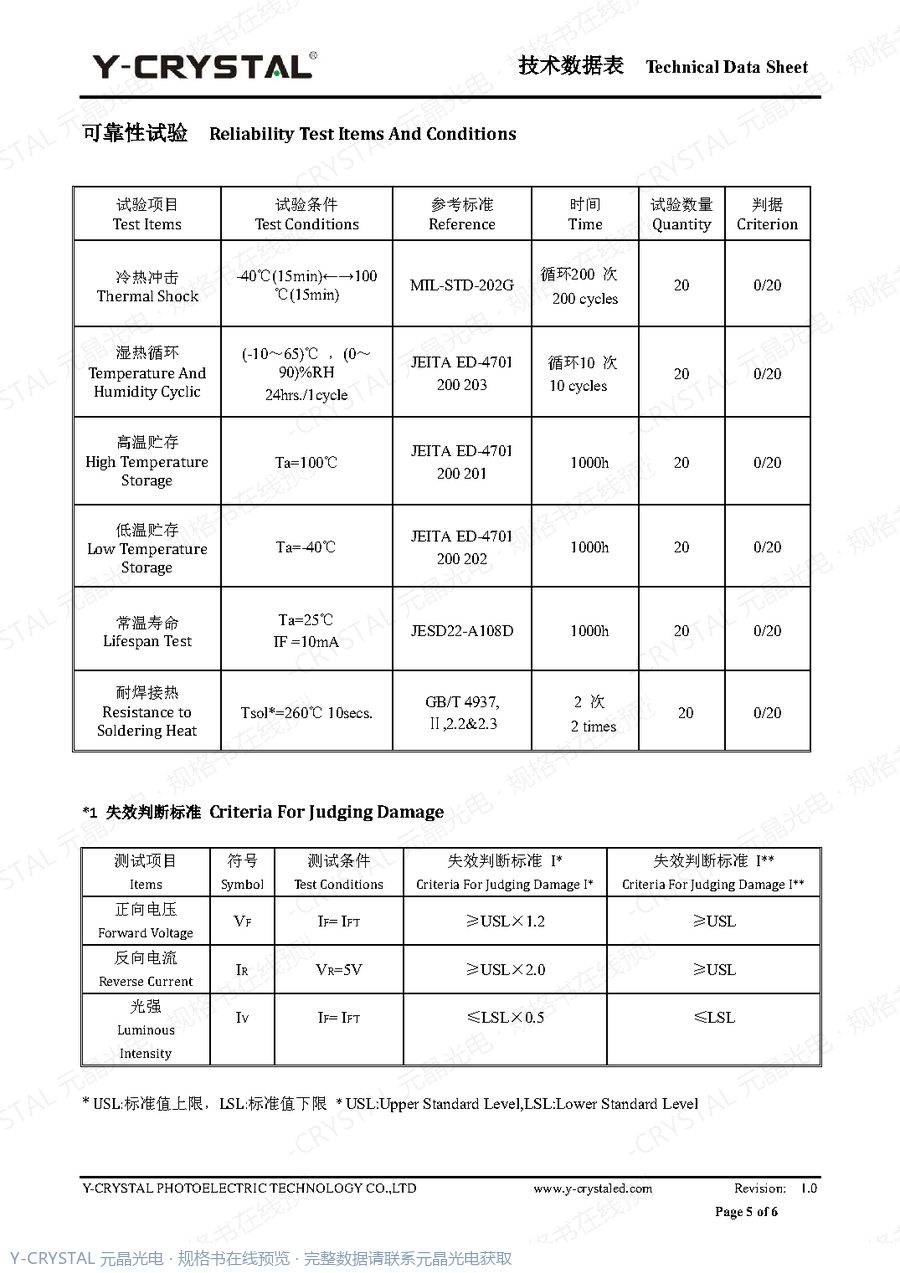 DIP-XHDUGC 规格书 第4页