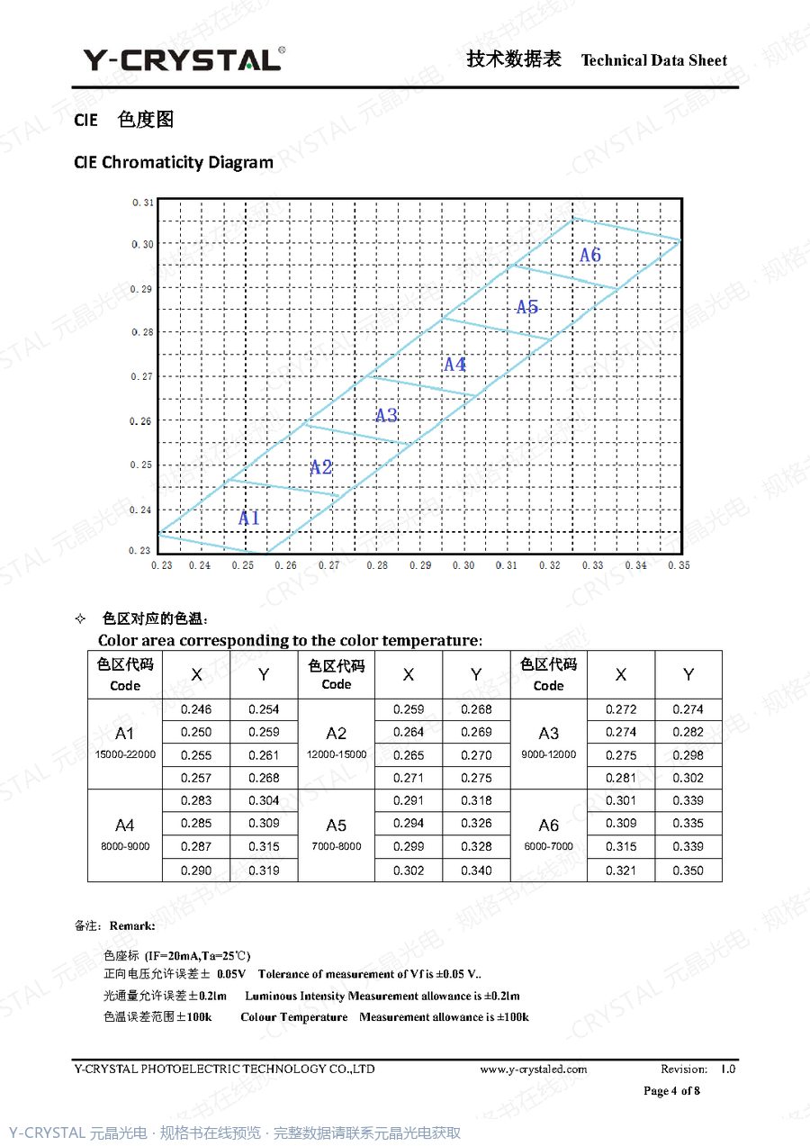 F1206UWD 规格书 第3页