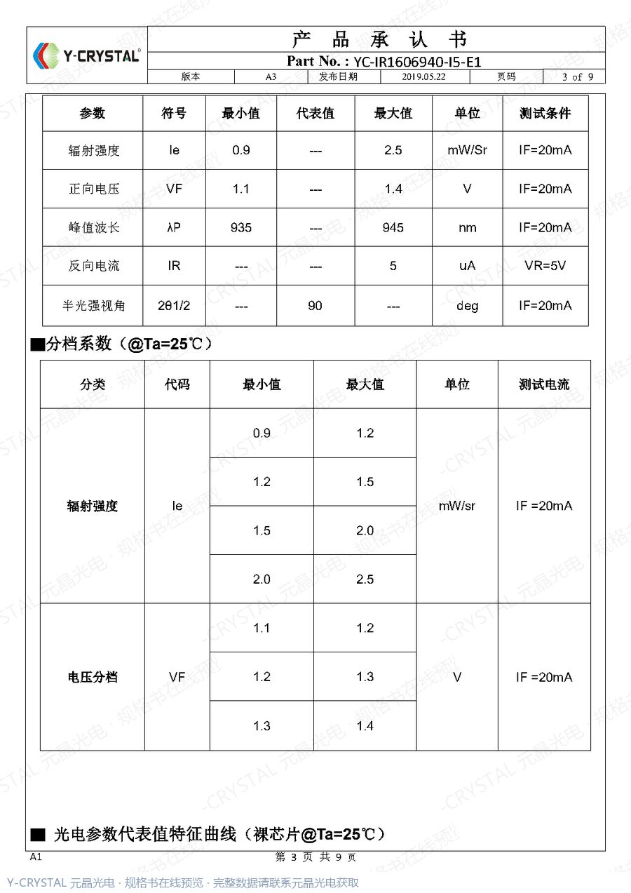 IR-0602-940-006-IR001 规格书 第2页