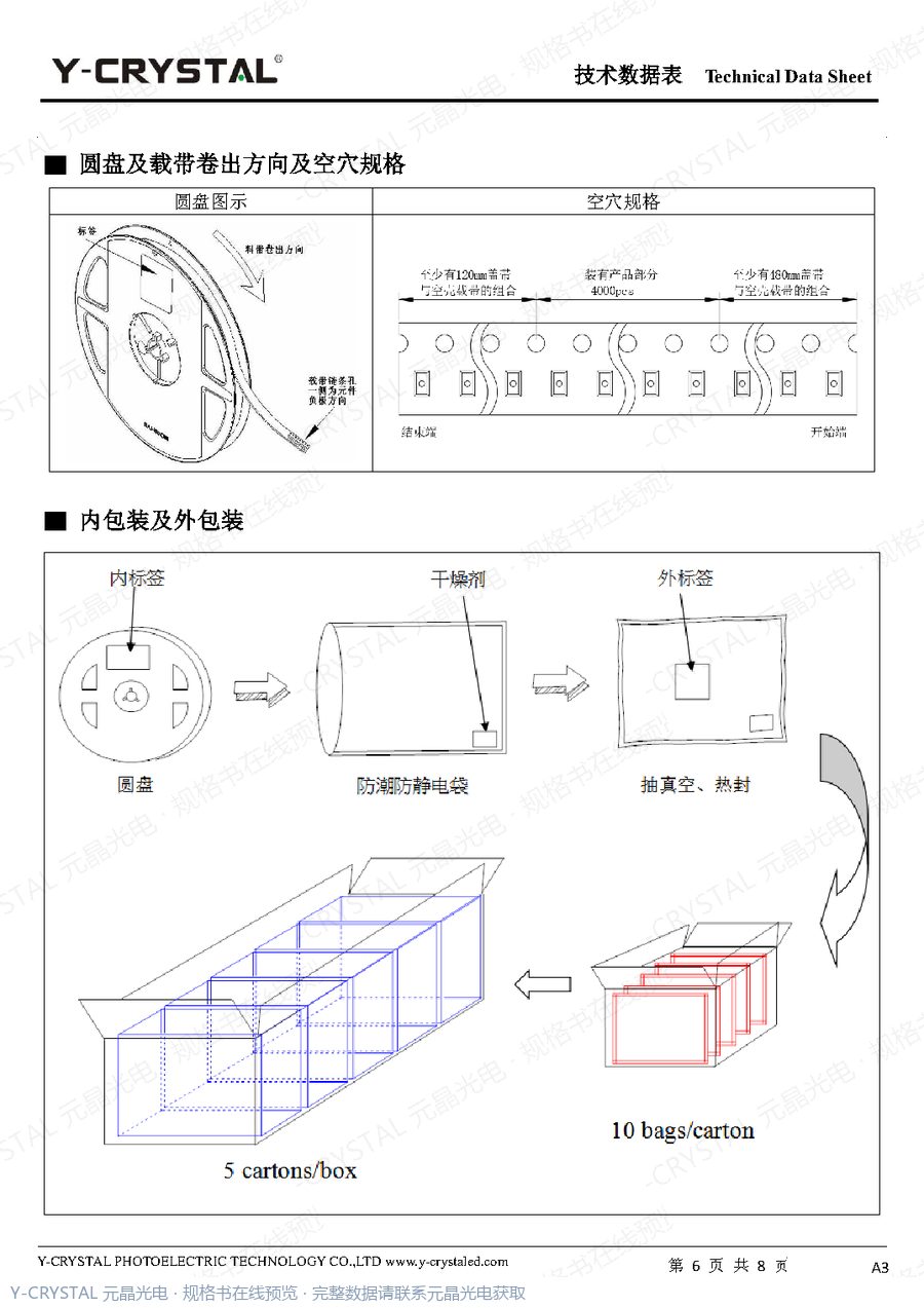 IR-0603-2 规格书 第5页