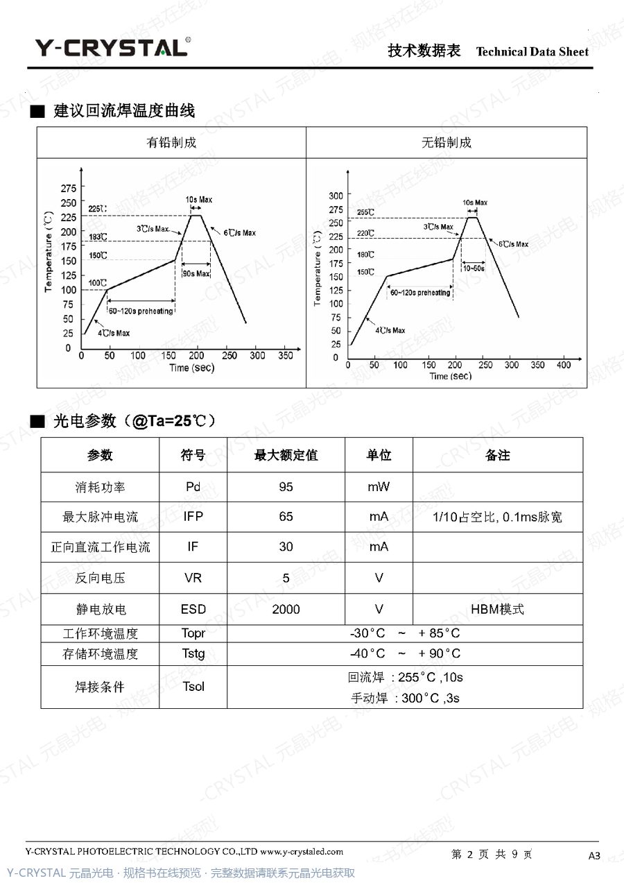 IR-0603-850 规格书 第1页