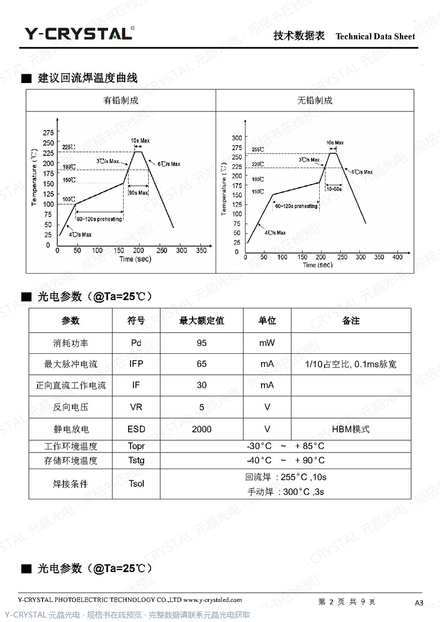IR-0603-940 规格书 第1页