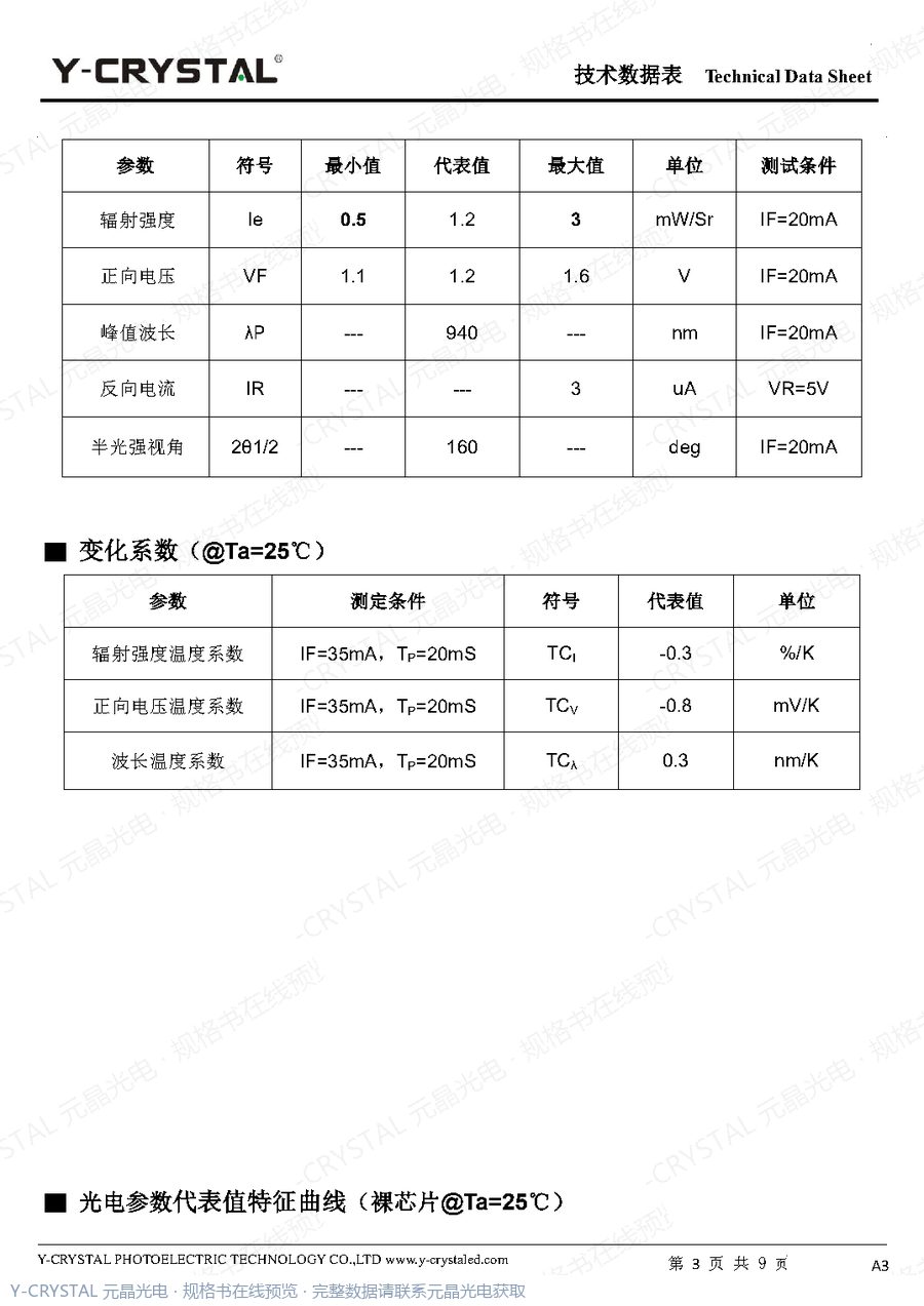 IR-0603-940 规格书 第2页