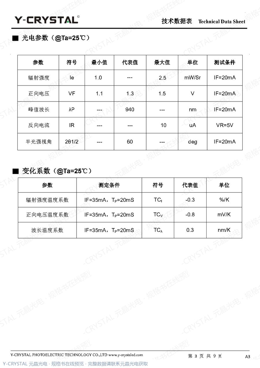 IR-0603-940010-IR002-06 规格书 第2页