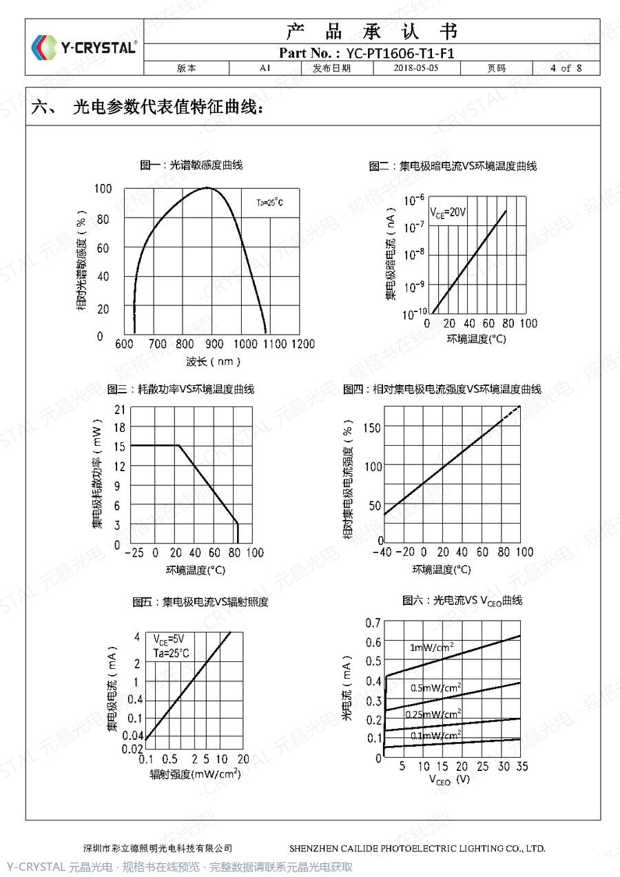 IR-0603 规格书 第3页