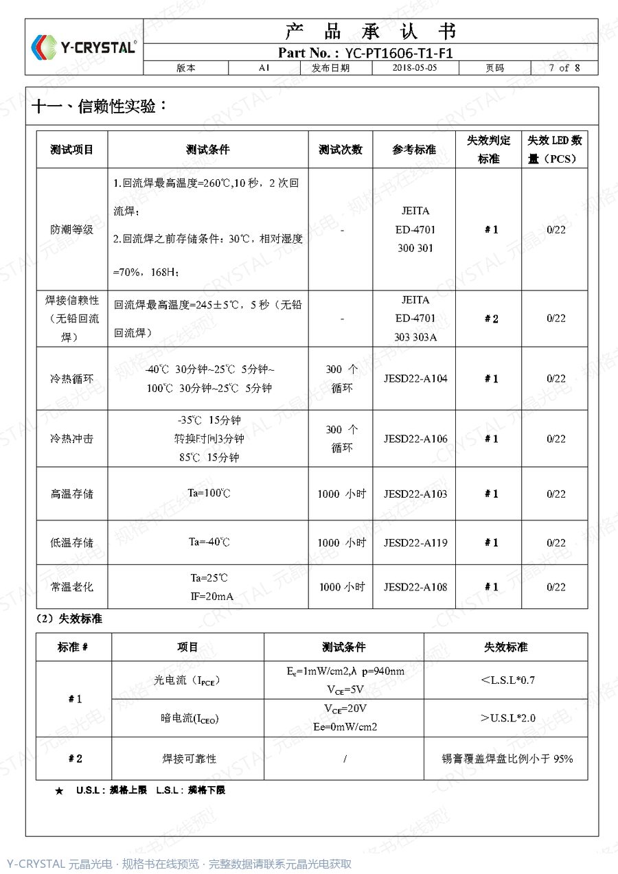 IR-0603 规格书 第6页