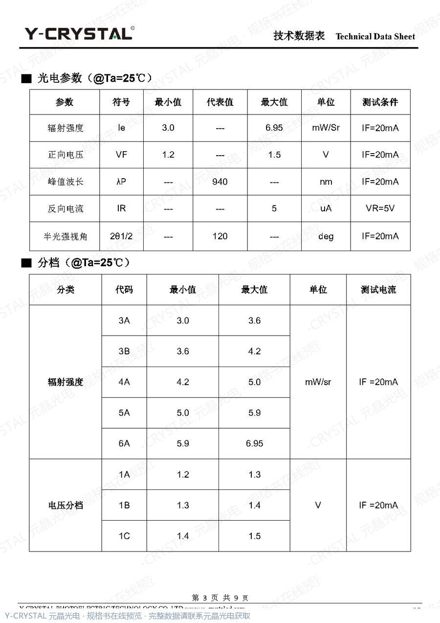 IR-0604-IR 规格书 第2页