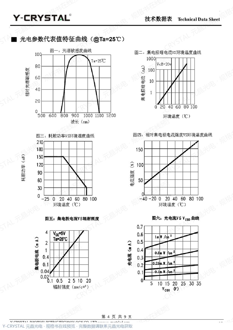 IR-0604-PT 规格书 第3页