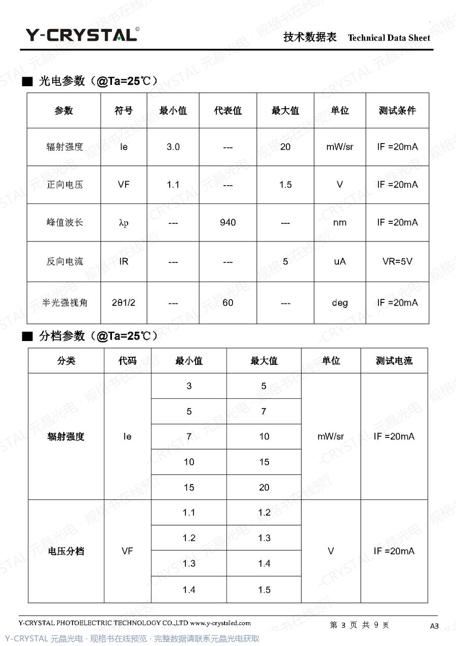 IR-1206-012A-IR002 规格书 第2页
