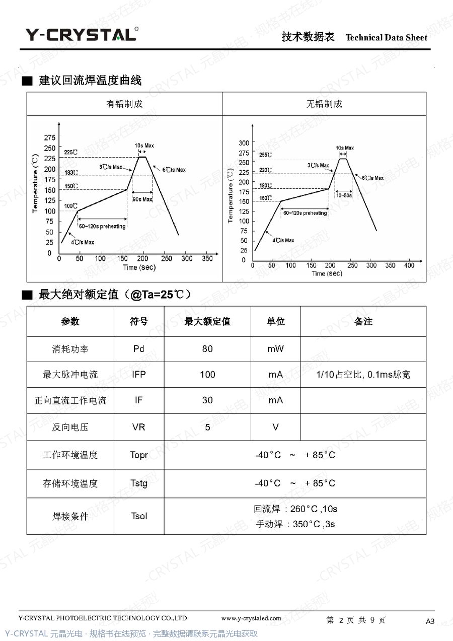 IR-1206-850 规格书 第1页