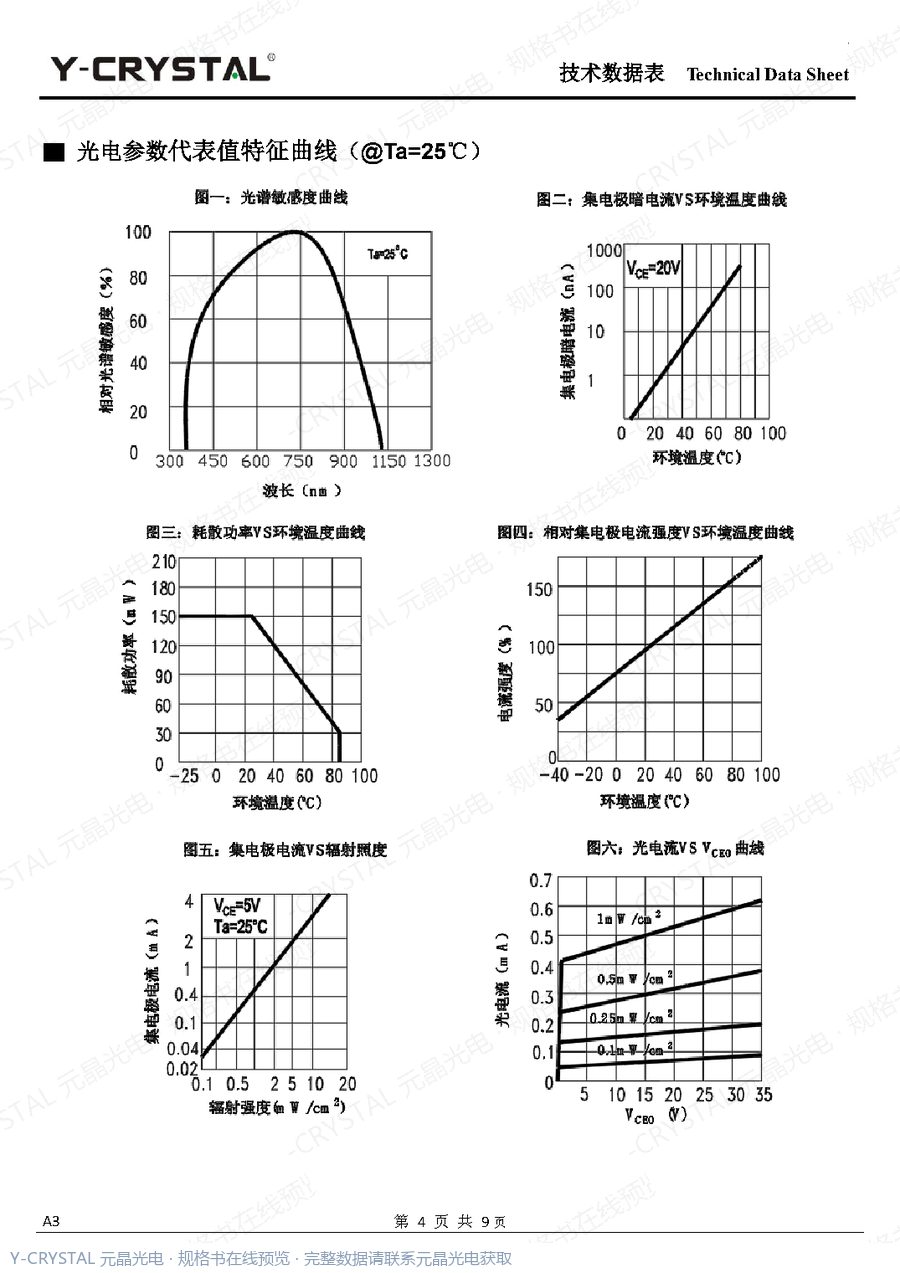IR-1206-PT007 规格书 第3页
