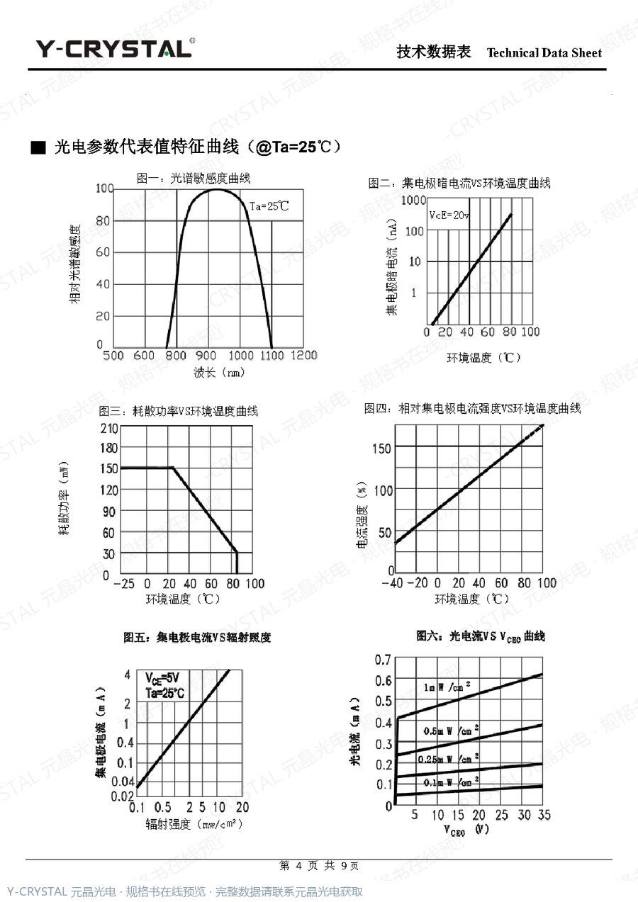 IR-3020-PT005 规格书 第3页