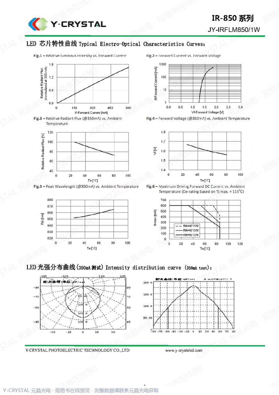 IR-850-CQ 规格书 第3页