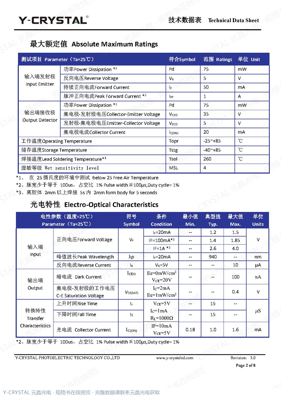 ITR0502 规格书 第1页