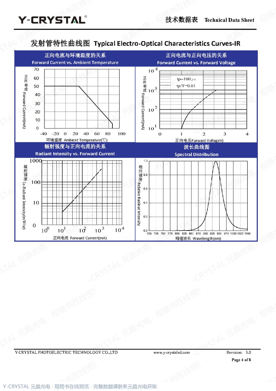 ITR0502 规格书 第3页