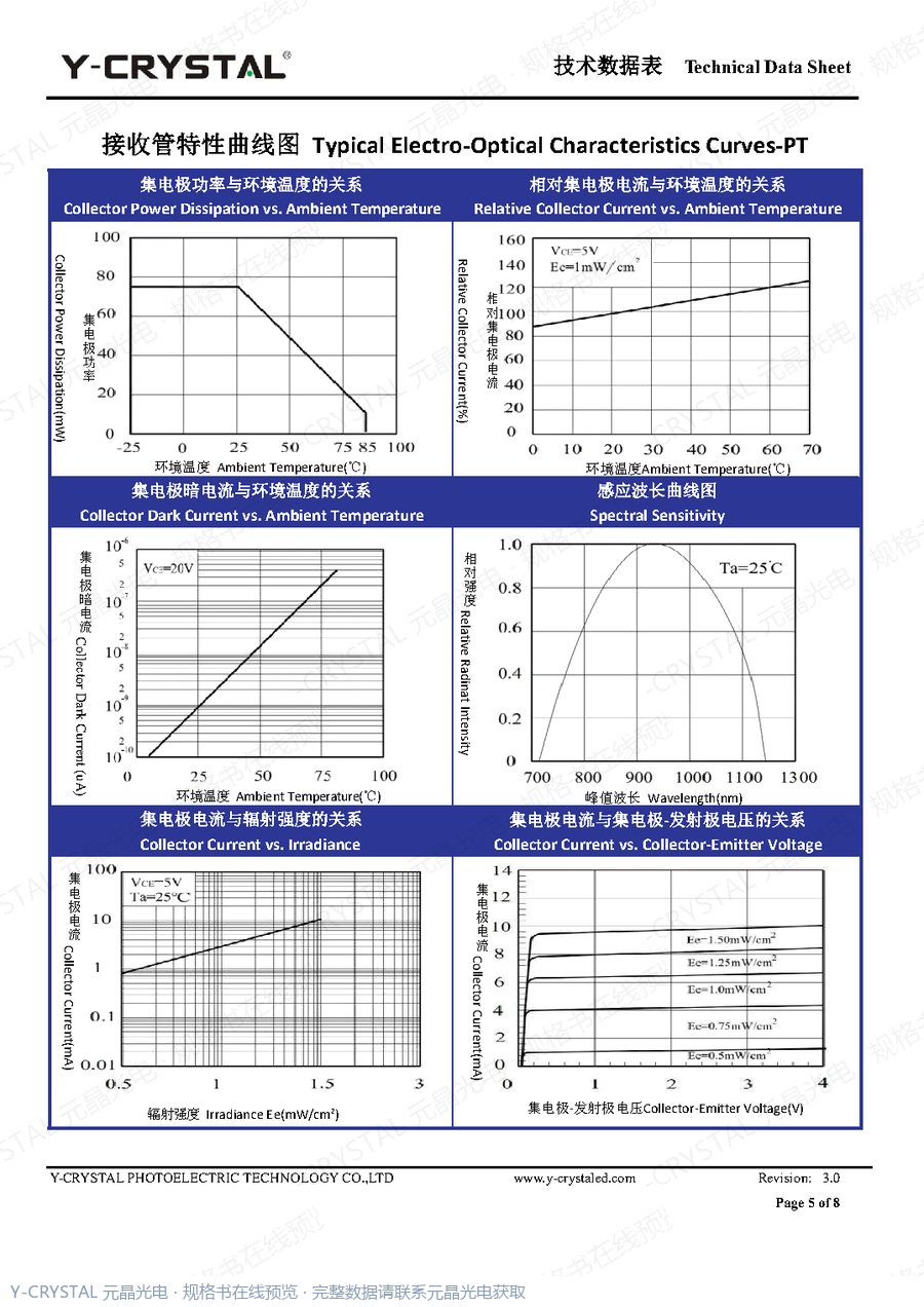 ITR0502 规格书 第4页