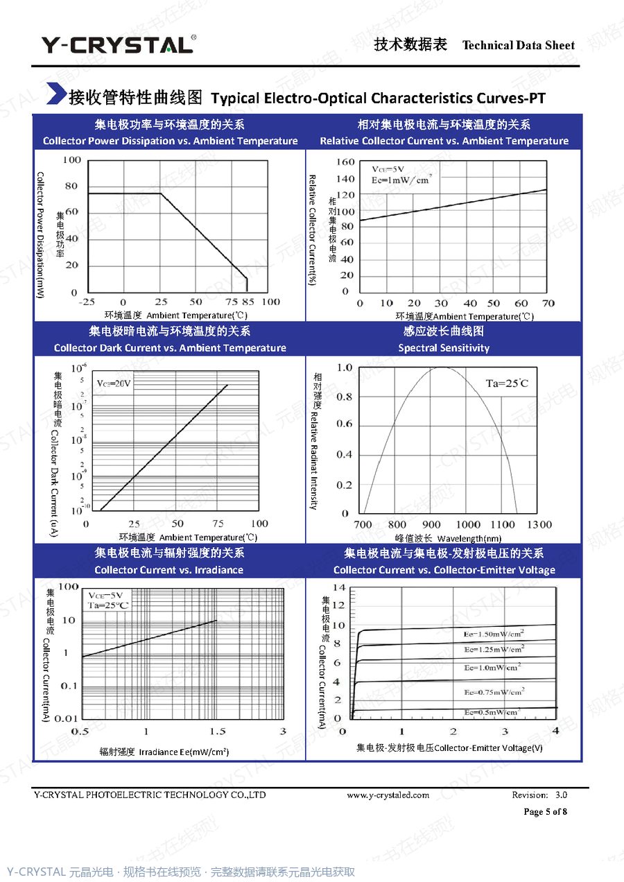 JY-ITR0502 规格书 第4页