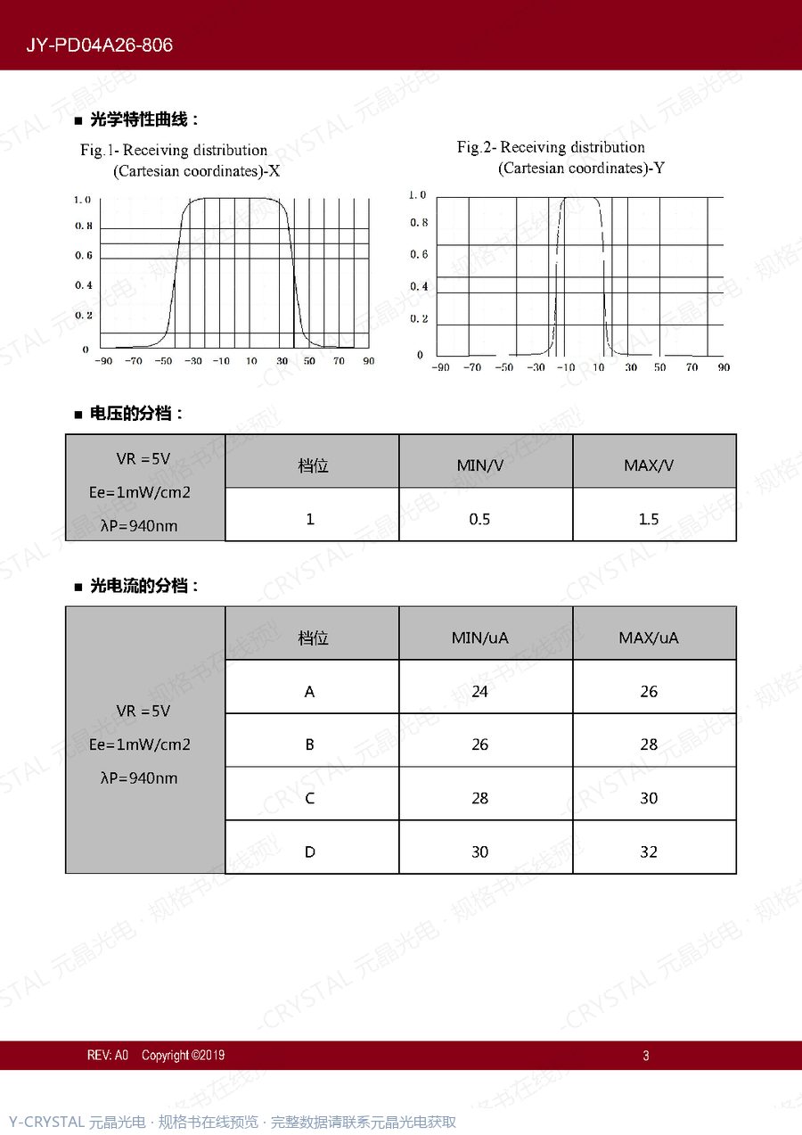 JY-PD04A26-806-A0 规格书 第2页