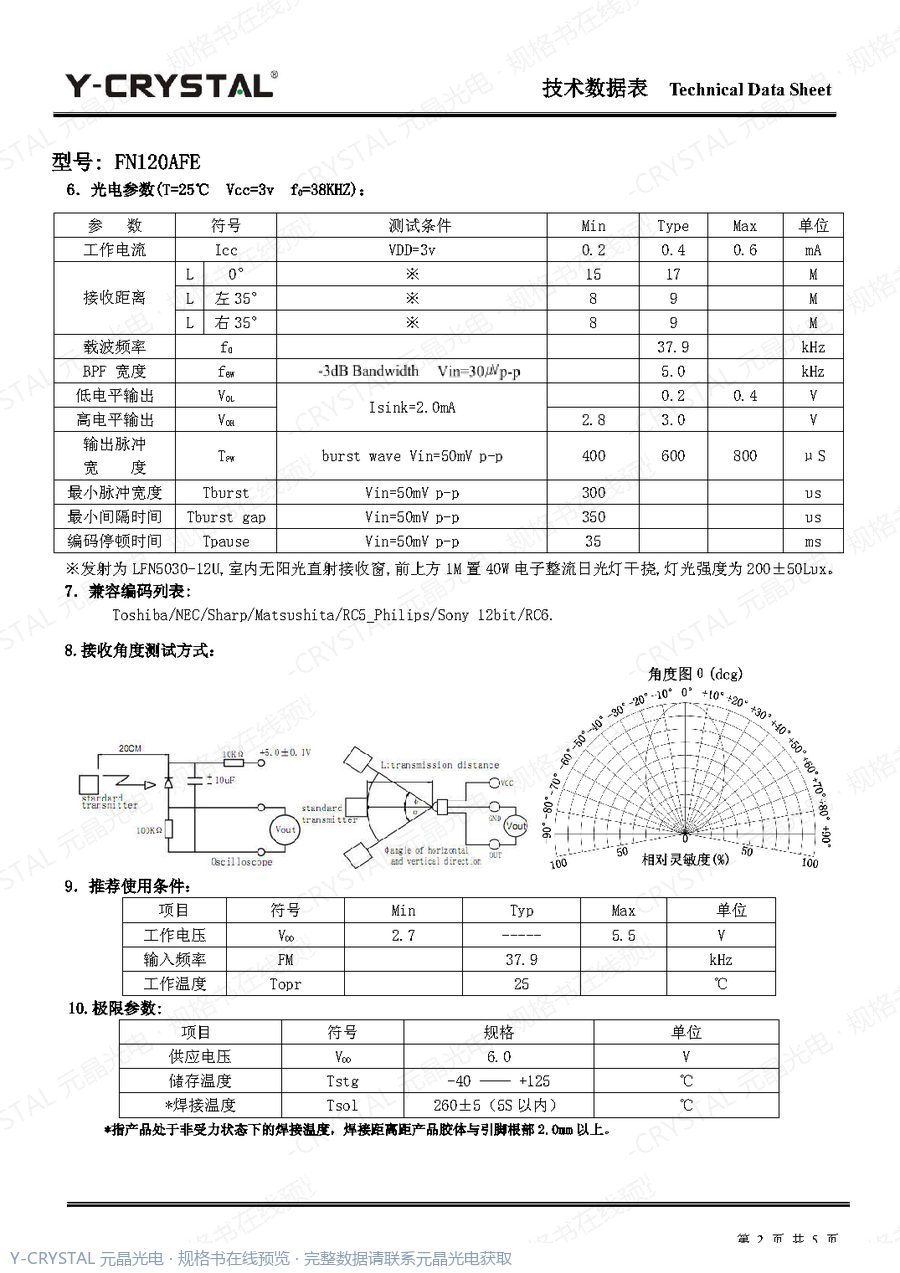LFN120AFE 规格书 第1页