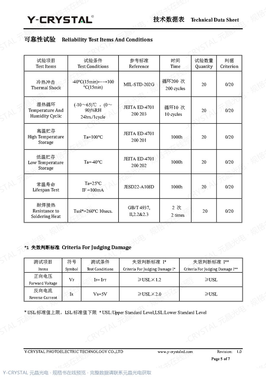 Z3528VRC 规格书 第4页