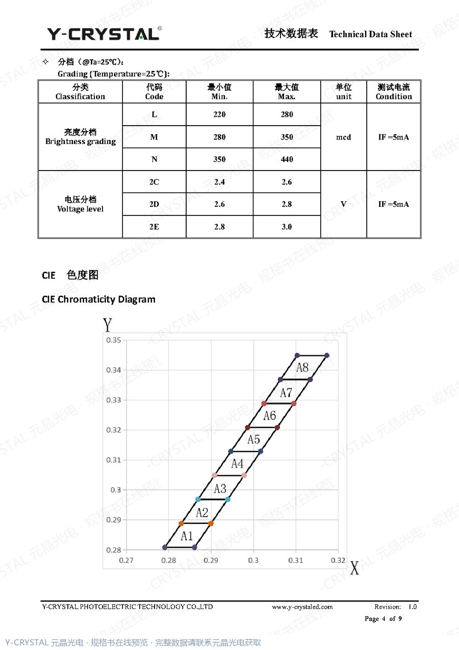 JY-Z0603UWD-06T 规格书 第3页