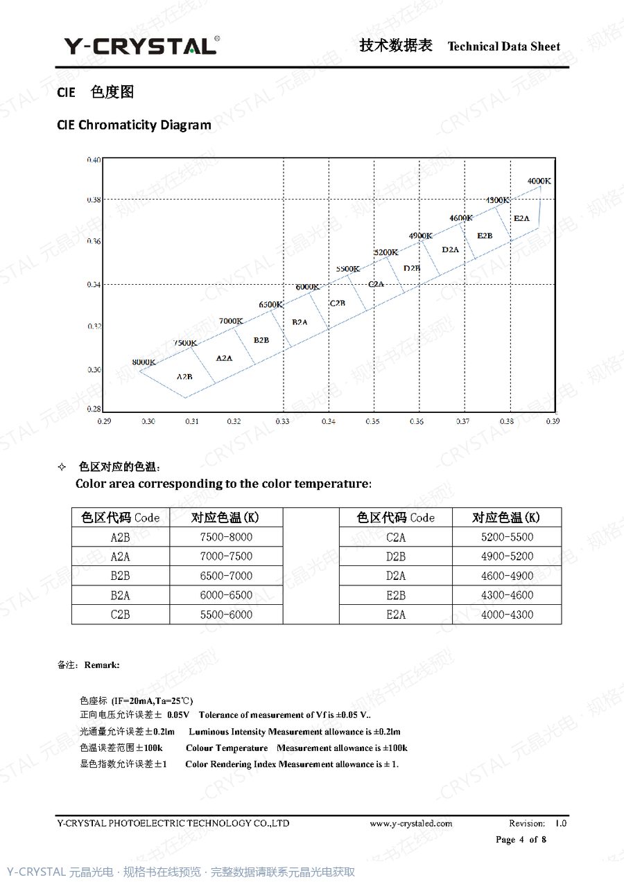 JY-Z3535UWC 规格书 第3页