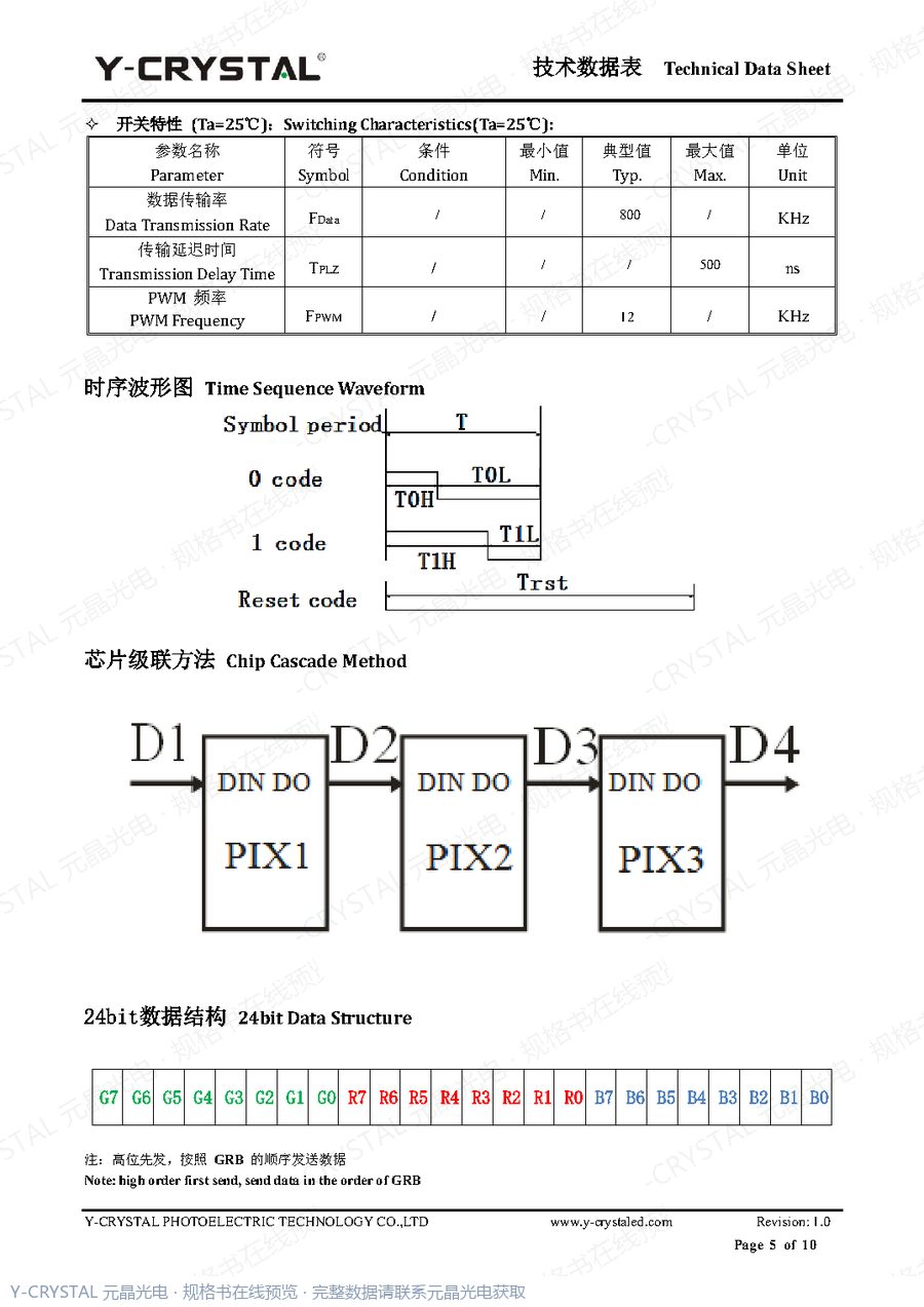 JY-SK5050RGBC-12-FZ 规格书 第4页