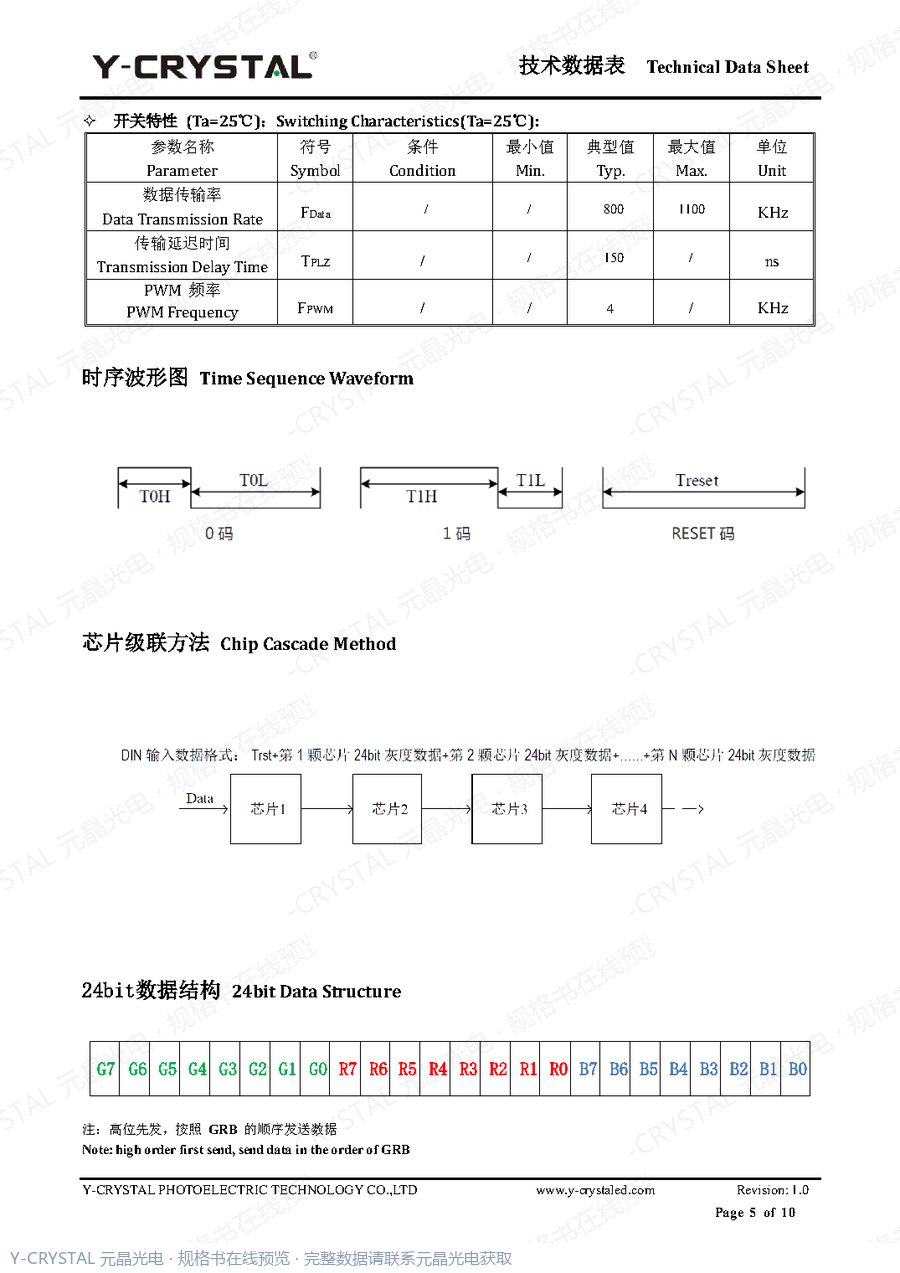 JY-SK5050RGBC-12-I51W1-RT61 规格书 第4页