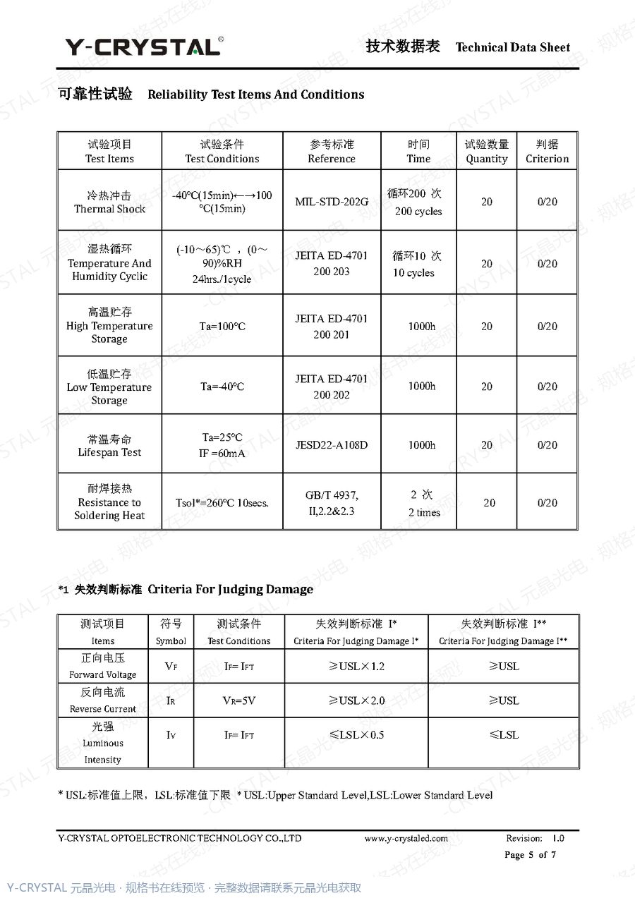 Z2835RGC-0 规格书 第4页
