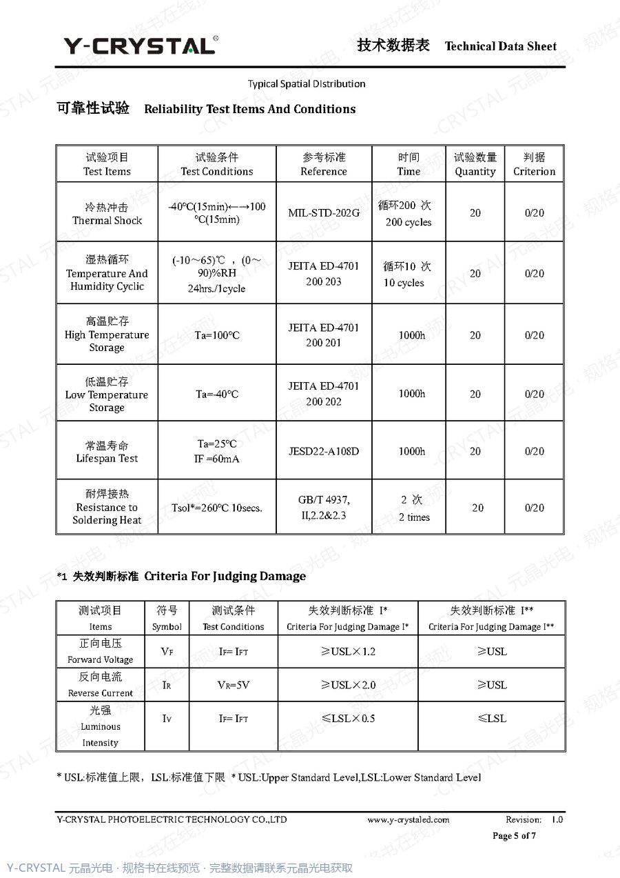 Z2835RWCD 规格书 第4页
