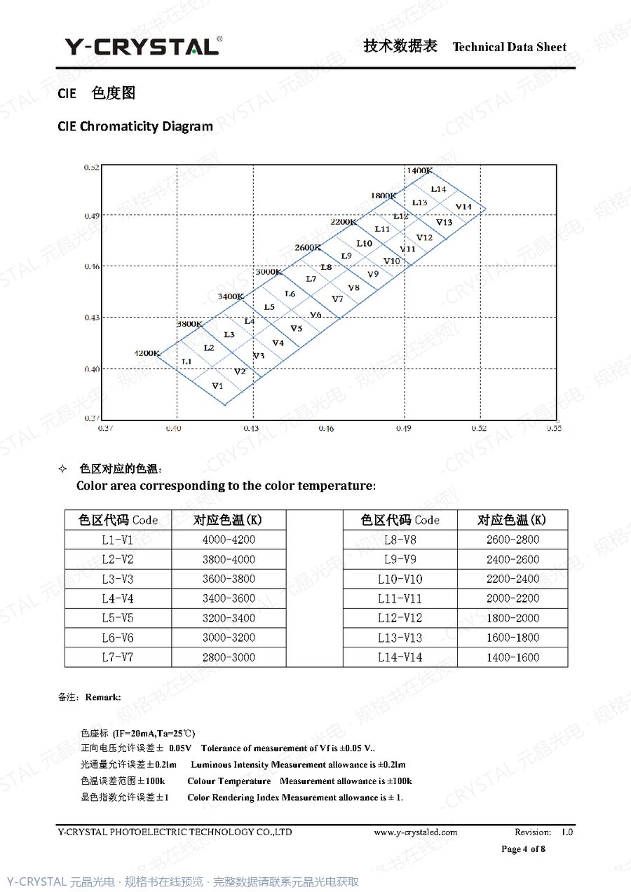 Z3020UWWD 规格书 第3页