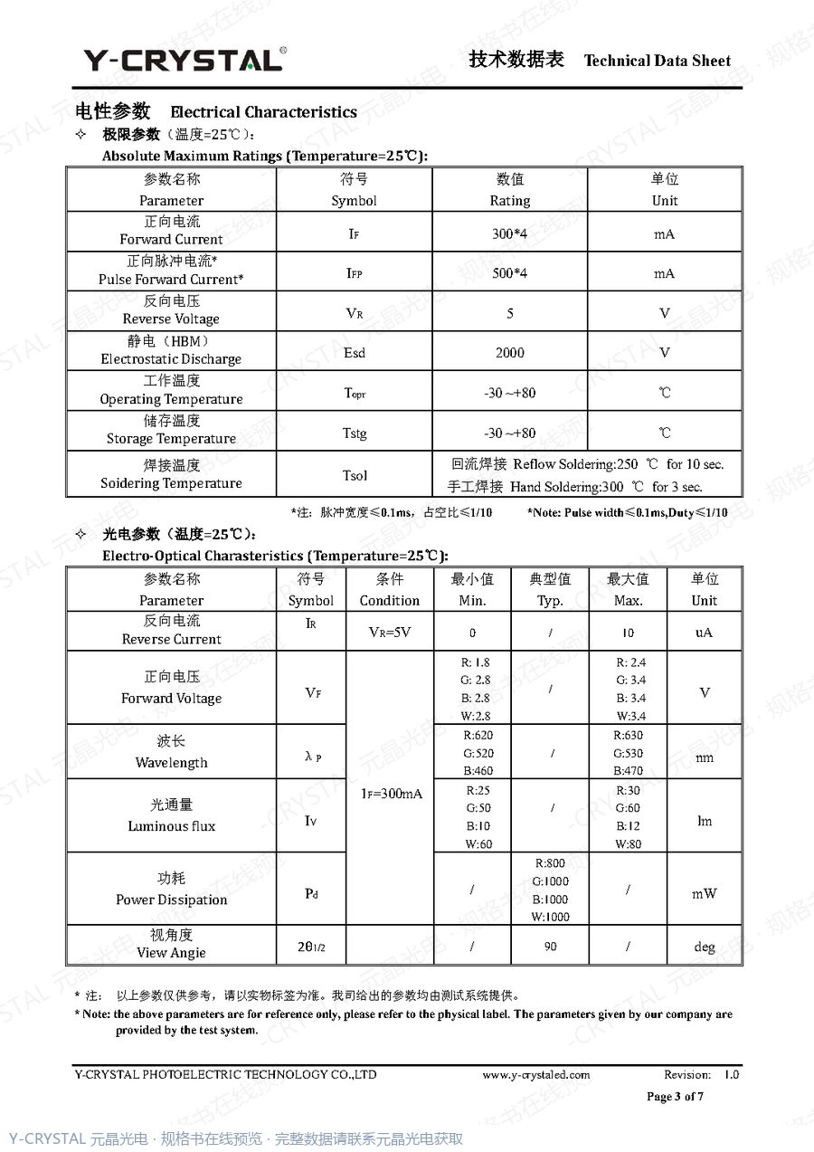 Z3535RGBW 规格书 第2页