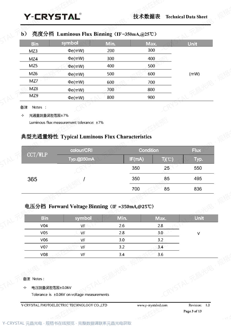 Z3535UPC 规格书 第3页