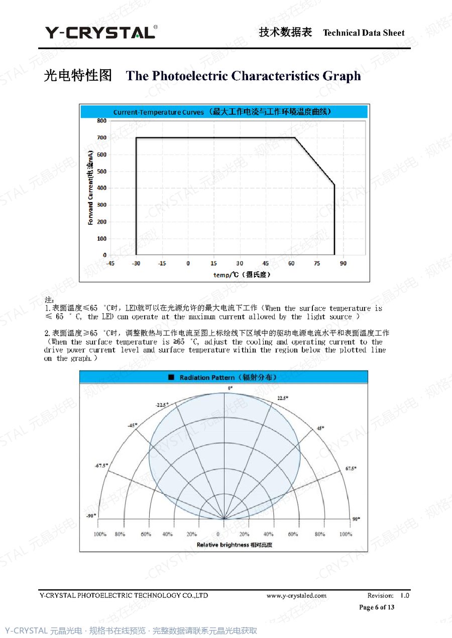 Z3535UPC 规格书 第6页